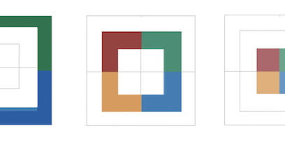 Birkman Türkçe Yaşam Stili Haritası