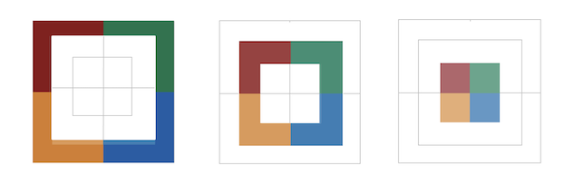 Birkman Türkçe Yaşam Stili Haritası